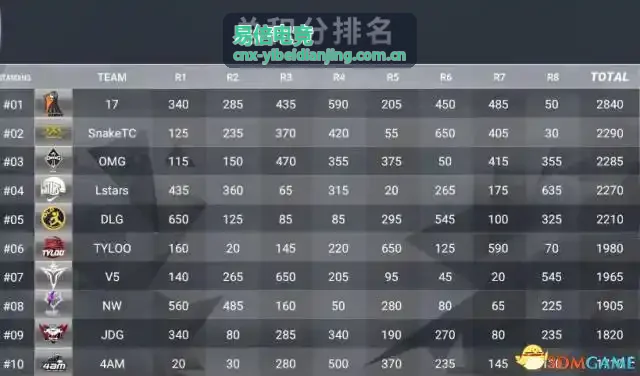 易倍电竞装备评测
